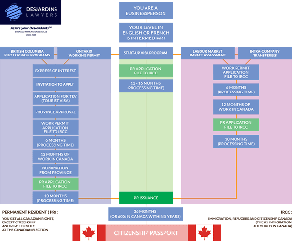 Immigration-to-Canada-(Timeline)-600px