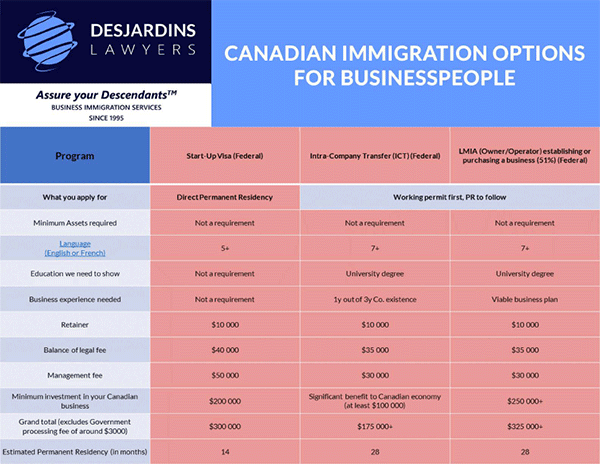top-3-immigration-options-table-preview