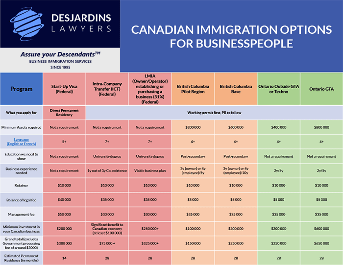 top-7-canada-business-immigration